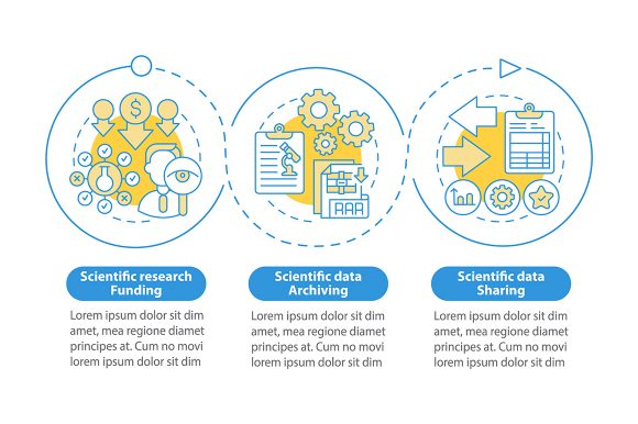 Components of Scientific Research: Visualizing Complex Workflows for Clarity and Impact