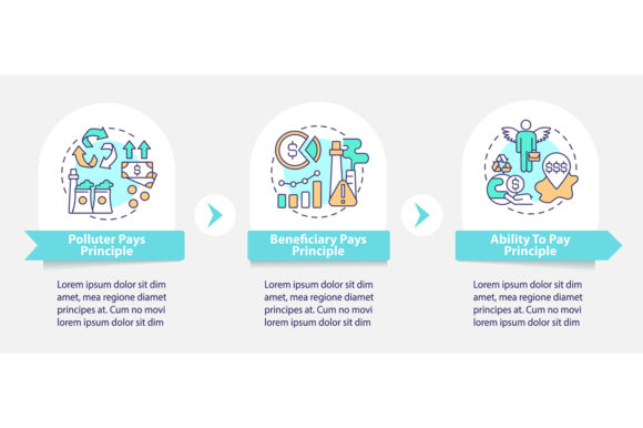 Evaluating the Polluter Pays Principle Infographic for Environmental Policy Communication