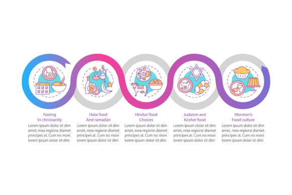Food Culture in Religions: Visualizing Sacred Diets