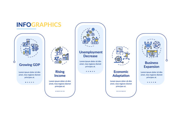 Growing Gross Domestic Product: Strategic Visualization for Economic Narratives
