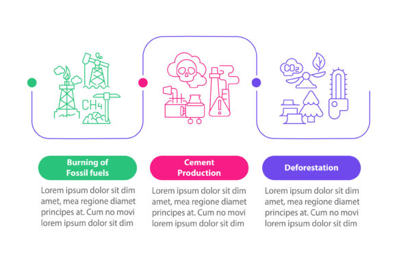 Human CO2 Emissions Vector Infographic: Visualizing Climate Data for Impactful Communication