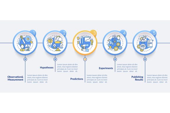 Mastering Research Visualization: A Guide to Data Collection Method Infographics and Workflow Templates