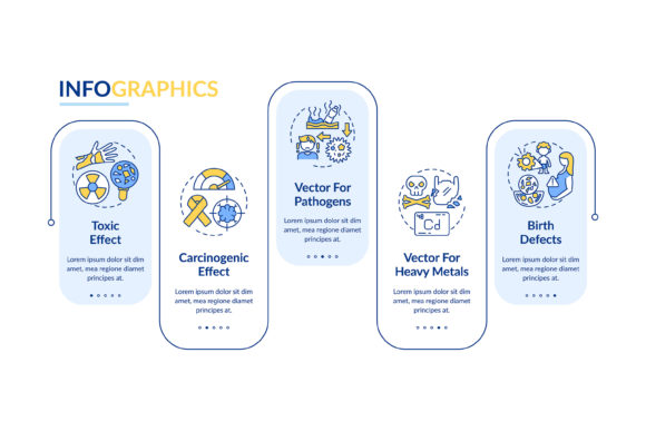 Microplastics Health Effects: Visualizing the Data