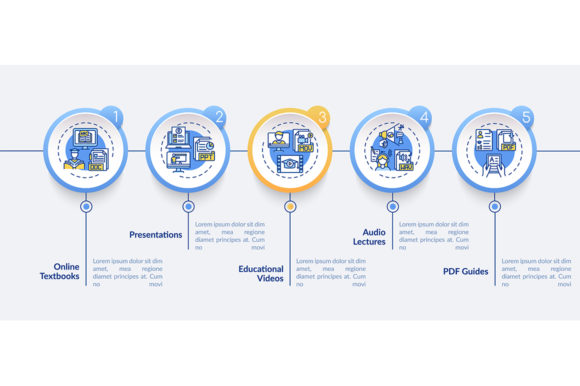 Online Teaching Digital Resources for Visual Learning