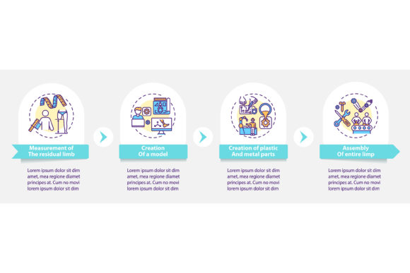 Prosthesis Manufacturing Steps: Visualizing Complex Workflows with Precision