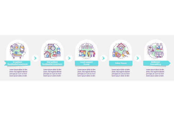 Rehabilitation Types Vector Infographic: Visualizing Recovery Pathways for Clearer Communication