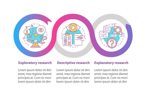 Streamlining Data Narratives with Descriptive Research Vector Infographics