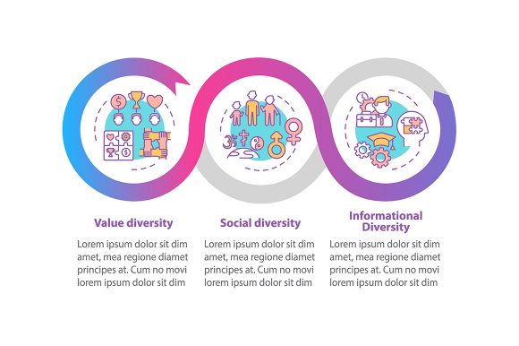 Top Management Diversity Types: Visual Strategy Guide