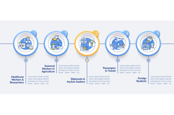 Travel Ban Exemption Categories: Integrating Legal Data into Visual Workflows