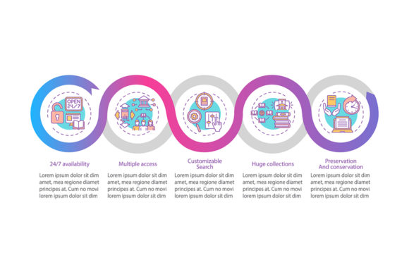 Visualizing Digital Knowledge with the Online Library Benefits Infographic