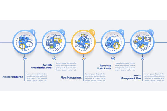 Visualizing Financial Strategy: Mastering Asset Control and Amortization Through Infographic Design