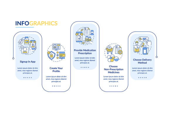 Visualizing Online Medication Order Steps: A Guide to Workflow Design and Data Presentation