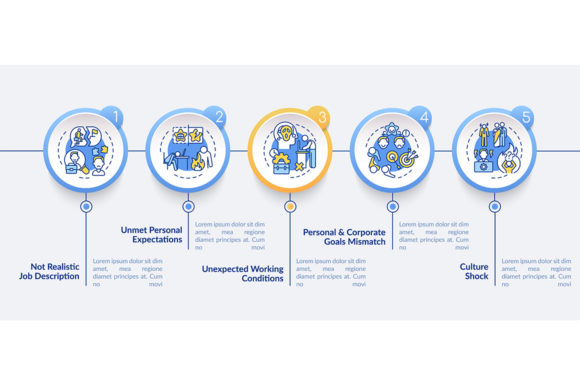 Visualizing Strategic Misalignment with the Mismatch Goal Vector Infographic